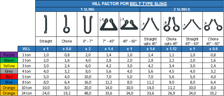 WLL Factoren voor Webslings