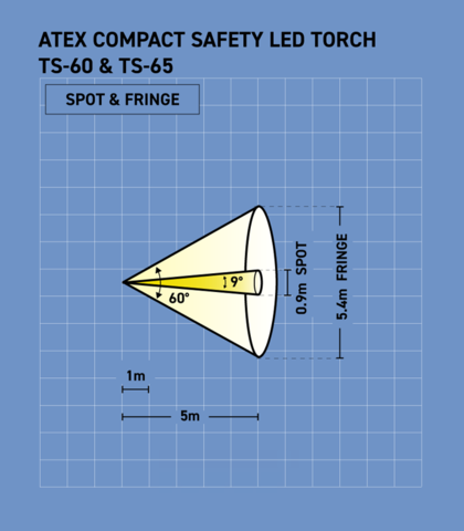 atex compact safety led torch TS-60 TS-65