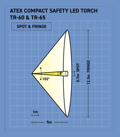 atex compact safety led torch TR-60 TR-65