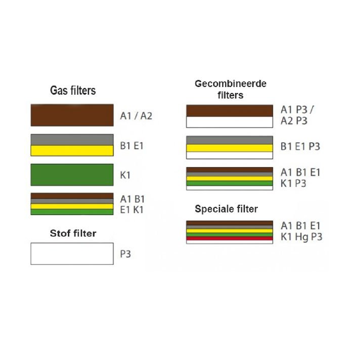 Climax Volgelaatsmasker 731-C Rubber - Inclusief P3 Filter